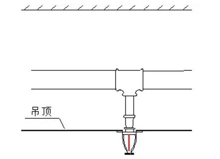 噴淋怎么安裝才規(guī)范？12項噴淋安裝要點示例總結(jié)！