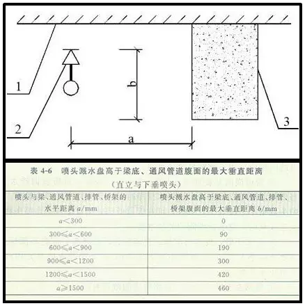 噴淋怎么安裝才規(guī)范？12項噴淋安裝要點示例總結(jié)！